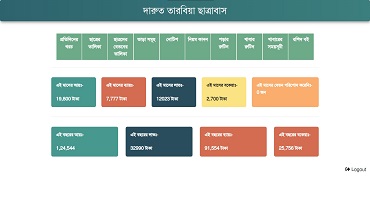 Hostel Manage